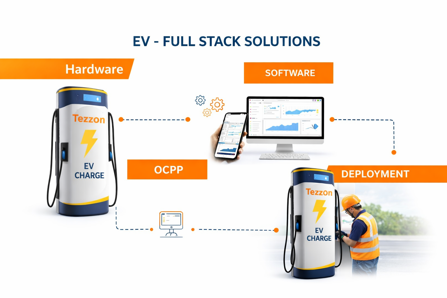 TezzonCharge end-to-end system